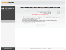 Tablet Screenshot of hostingbg.net